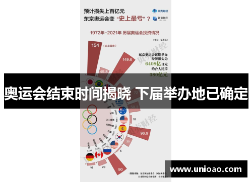 奥运会结束时间揭晓 下届举办地已确定